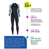 LSB Full-Length Black & Blue Tropical Leaf Printed Teens and Adults Swimwear in UPF 50+ with Free Washbag