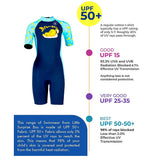 LSB Dive Navy Blue Duck Printed, Half Sleeves, Knee Length Kids Swimwear in Upf 50+ Fabric with Swim Cap & Free Washbag