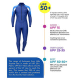LSB Full-Length Navy Blue Hood & Stirrup Foot Loop, Teens and Mens Swimwear in UPF 50+ with Free Washbag