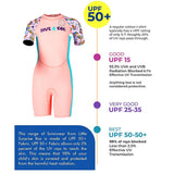 LSB Pink Multi-Color Toy Play Printed, Half Sleeves, Knee Length Kids Swimwear in Upf 50+ Fabric with Swim Cap & Free Washbag