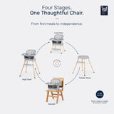 Growgether ORBIT 4-in-1 High Chair| 6-36 Months (Up to 15 kg) Grey